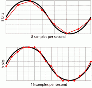 Sampling Rate