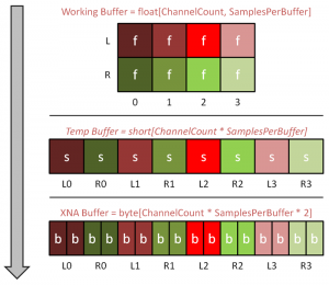 Audio Buffers